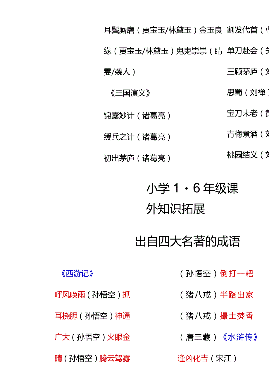 小学1-6年级课外知识拓展出自四大名著的成语.docx_第2页