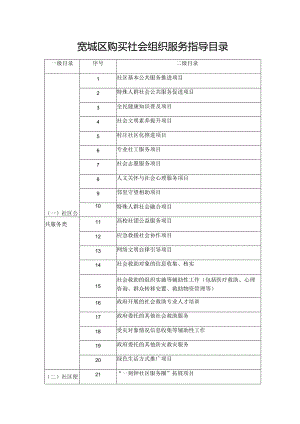 宽城区购买社会组织服务指导目录.docx