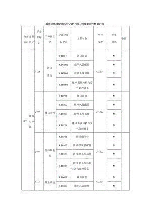 城市信息模型通风与空调分部工程模型单元数据内容.docx