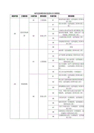 城市信息模型各阶段资料交付清单表.docx
