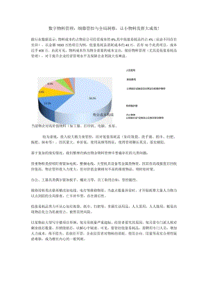 数字物料管理：细微管控与全局洞察让小物料发挥大成效！.docx