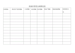 各地区投资完成情况表.docx