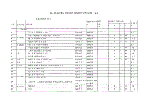 施工现场HSE危险源辨识与危险评价结果一览表.docx