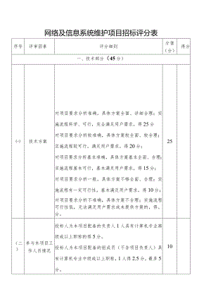 网络及信息系统维护项目招标评分表.docx