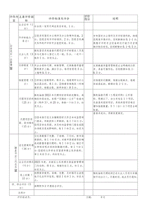 裕安区2023年度招标代理质量评价表.docx