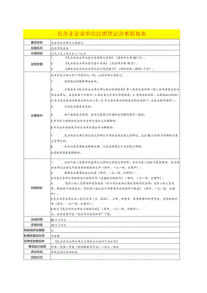 民办非企业单位注销登记办事指南表.docx