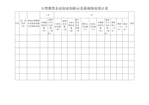 小型微型企业创业创新示范基地情况统计表.docx
