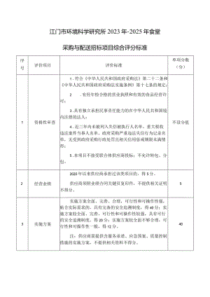 江门市环境科学研究所2023年-2025年食堂采购与配送招标项目综合评分标准.docx