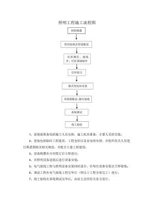 照明工程施工流程图.docx