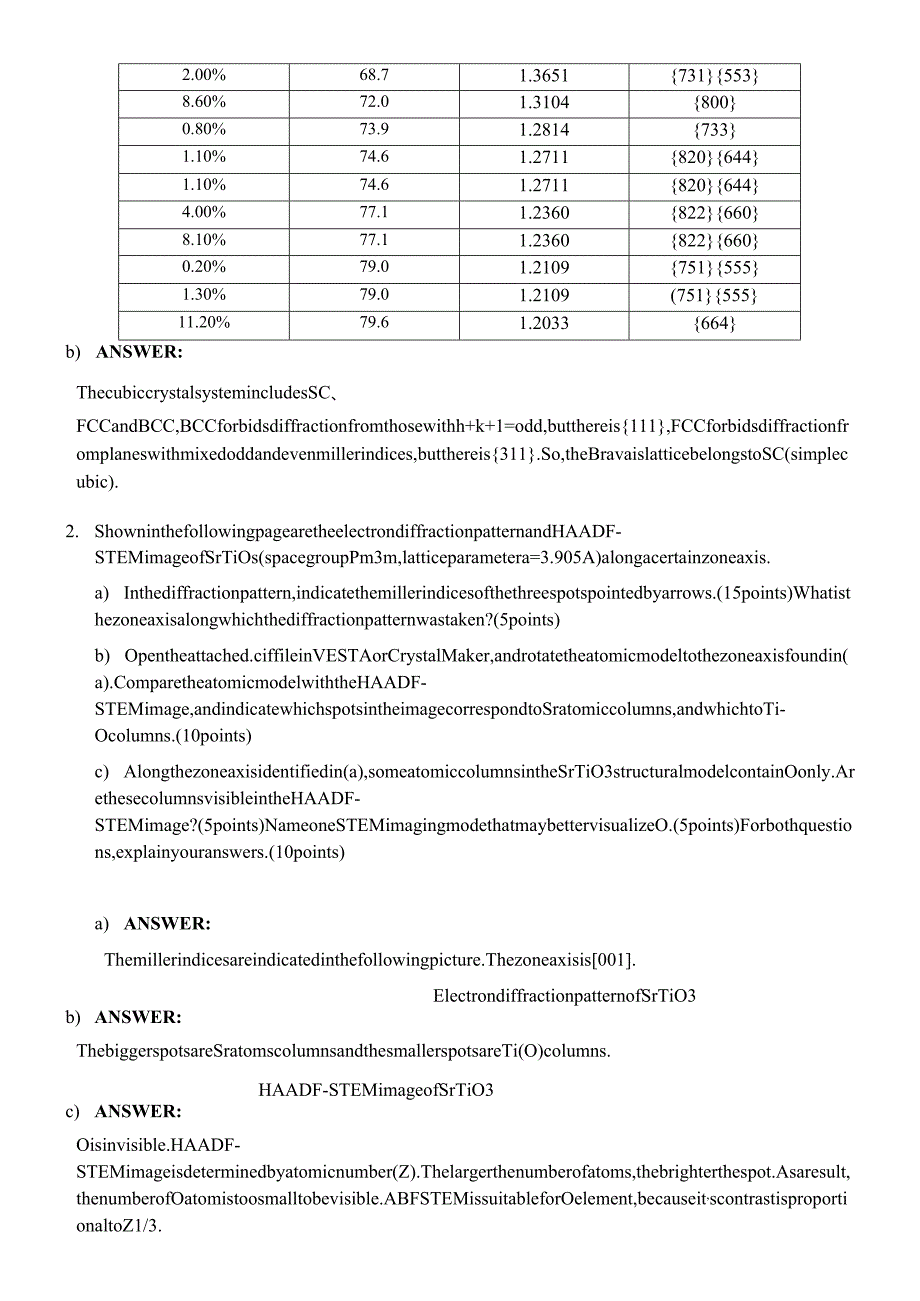 中科大晶体学与材料结构表征第2次作业参考答案.docx_第2页