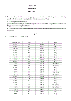 中科大晶体学与材料结构表征第2次作业参考答案.docx