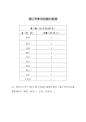 湛江市参训名额分配表.docx