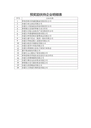 预奖励扶持企业明细表.docx