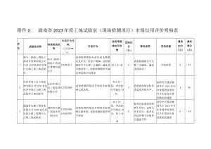 湖南省2023年度工地试验室现场检测项目市级信用评价明细表.docx