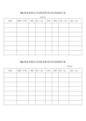 XX药业有限公司司机里程及计时补贴统计表（2023年）.docx