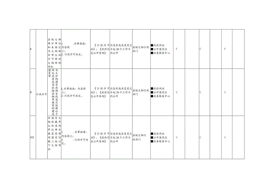 珠海高新区公共文化服务领域基层政务公开标准目录.docx_第3页