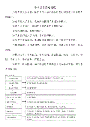 手术患者查对制度.docx