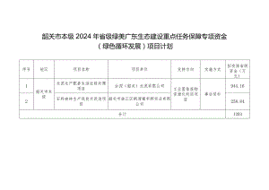 韶关市本级2024年省级绿美广东生态建设重点任务保障专项资金绿色循环发展项目计划.docx