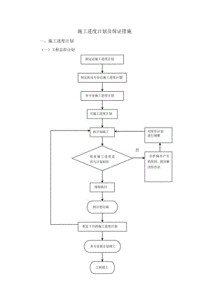 施工进度计划及保证措施.docx