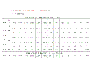 国家学生体质健康标准测试评分表.docx