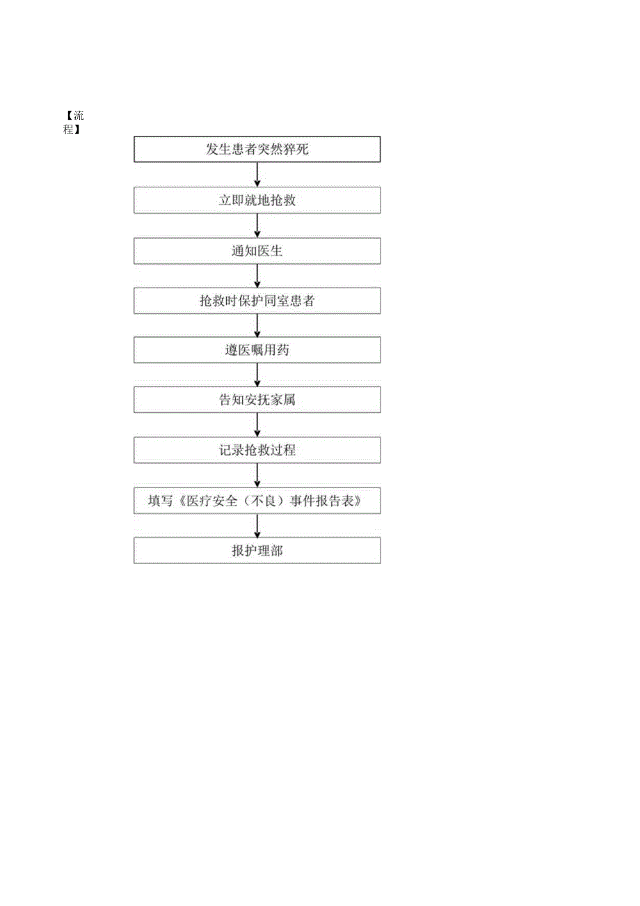 患者猝死应急预案及处理流程.docx_第2页
