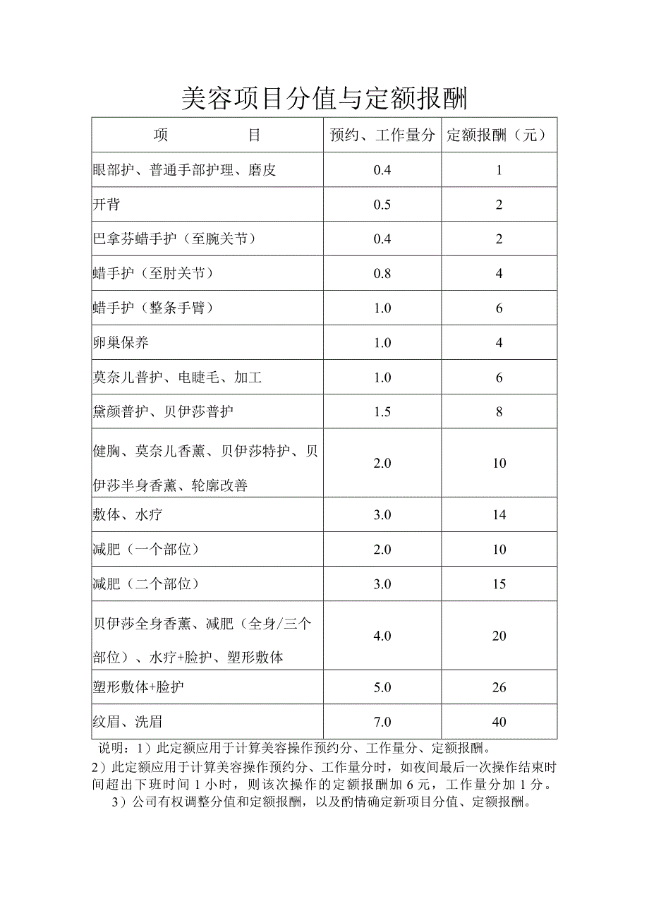 美业美容项目分值与定额报酬标准.docx_第1页