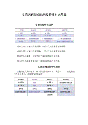 头孢各代特点总结及特性对比差异.docx