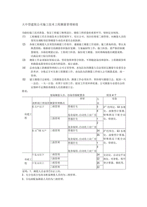 大中型建筑公司施工技术工程测量管理制度.docx