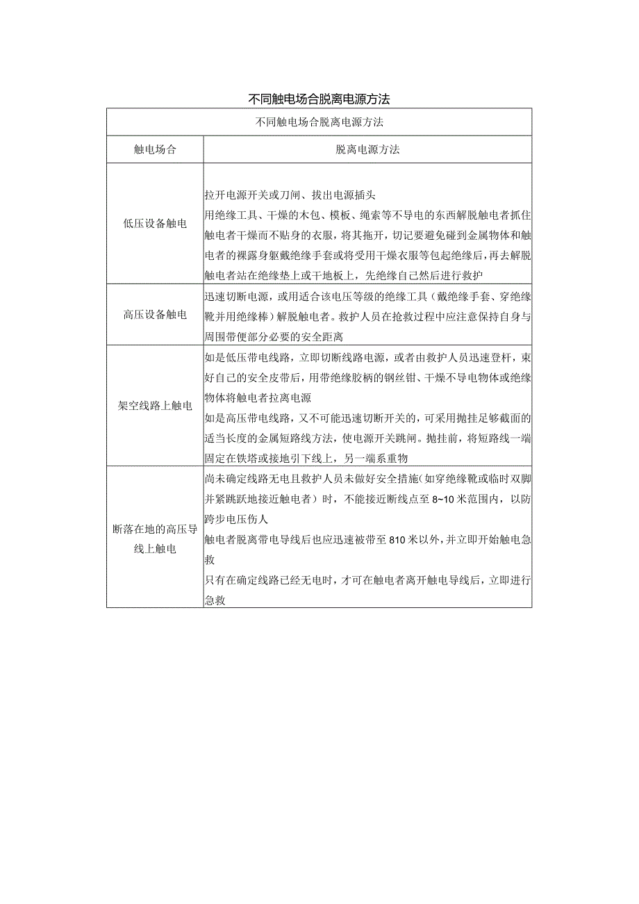 不同触电场合脱离电源方法.docx_第1页