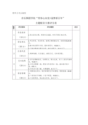 评分细则音乐舞蹈学院“青春心向党逐梦新百年”主题配音大赛评分表.docx