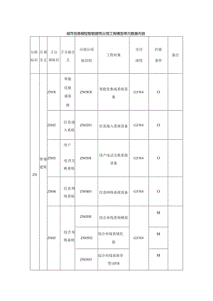 城市信息模型智能建筑分部工程模型单元数据内容.docx