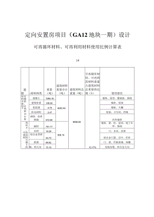 定向安置房项目（GA12地块一期）设计--可再循环材料、可再利用材料使用比例计算表.docx