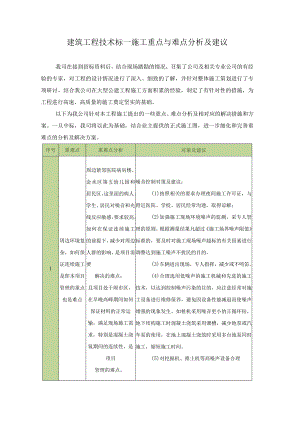 建筑工程技术标—施工重点与难点分析及建议.docx