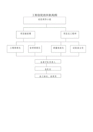 工程创优组织机构图.docx
