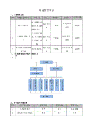 环境管理计划.docx