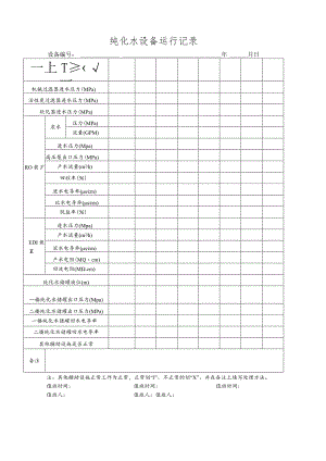 CZ40145纯化水设备运行记录.docx
