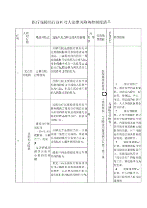 医疗保障局行政相对人法律风险防控制度清单.docx
