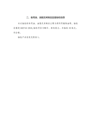食用油、油脂及其制品监督抽检信息.docx