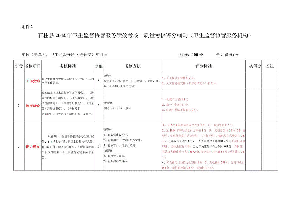 卫生监督协管服务绩效考核评分细则.docx_第1页