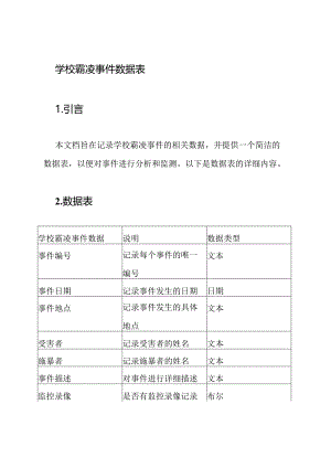 学校霸凌事件数据表.docx