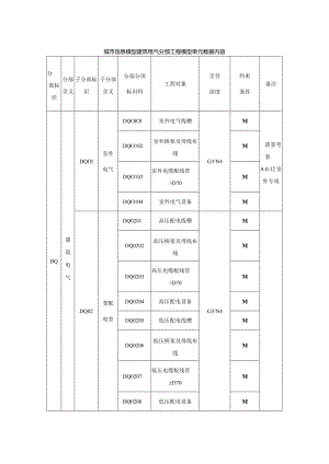 城市信息模型建筑电气分部工程模型单元数据内容.docx