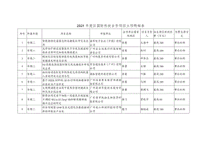 2021年度区国际科技合作项目立项明细表.docx