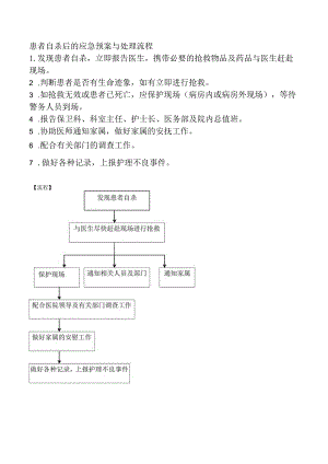 患者自杀后的应急预案与处理流程.docx