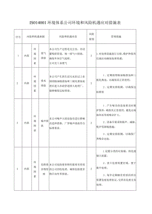 ISO14001环境体系公司环境和风险机遇应对措施表.docx
