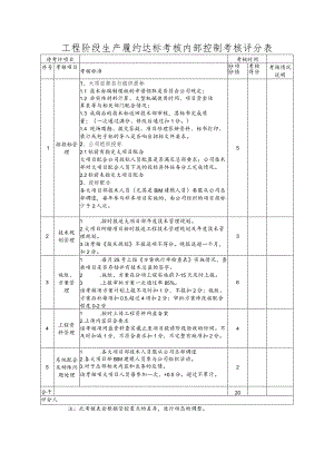 工程阶段生产履约达标考核内部控制考核评分表.docx