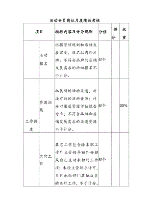 电子商务运营部活动专员岗位月度绩效考核.docx