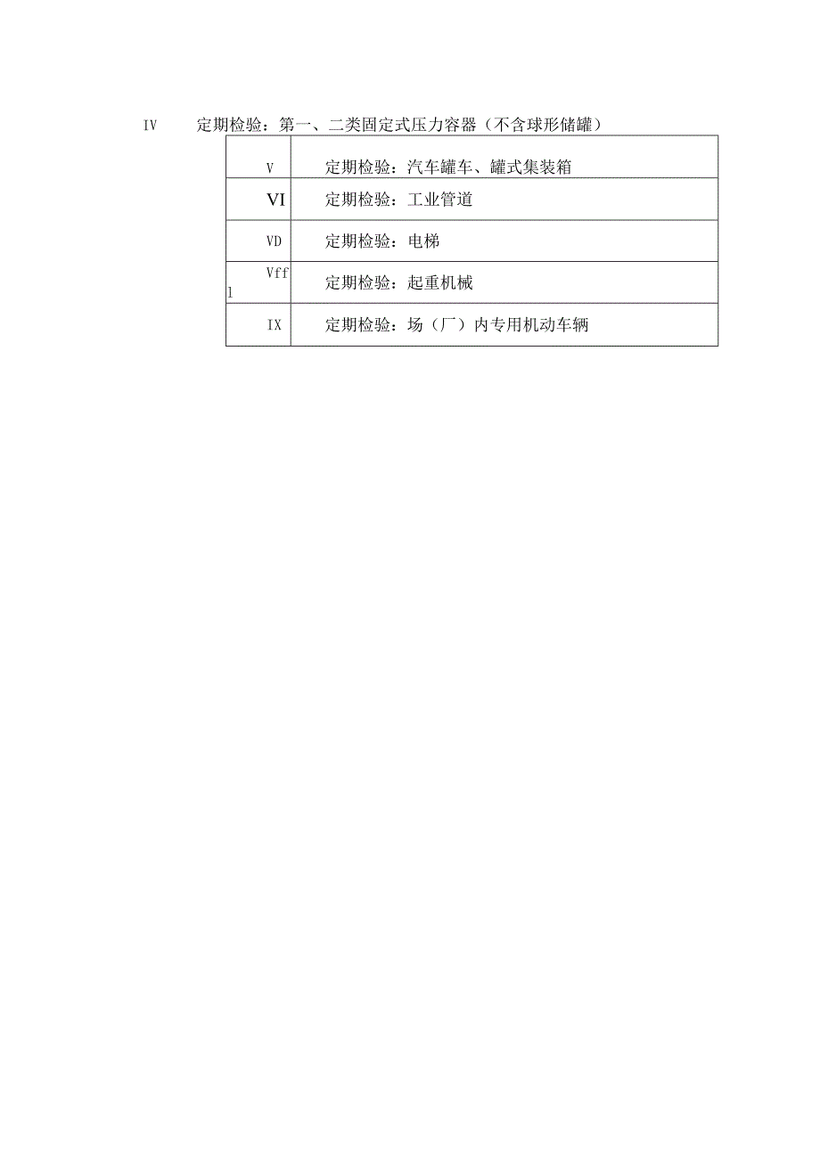 乙类检验机构核准项目、人员及检验设备要求.docx_第2页