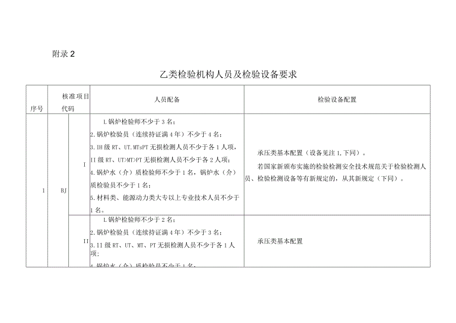 乙类检验机构核准项目、人员及检验设备要求.docx_第3页