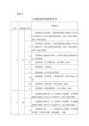乙类检验机构核准项目、人员及检验设备要求.docx