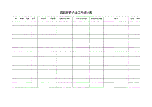 医院新聘护士工号统计表.docx
